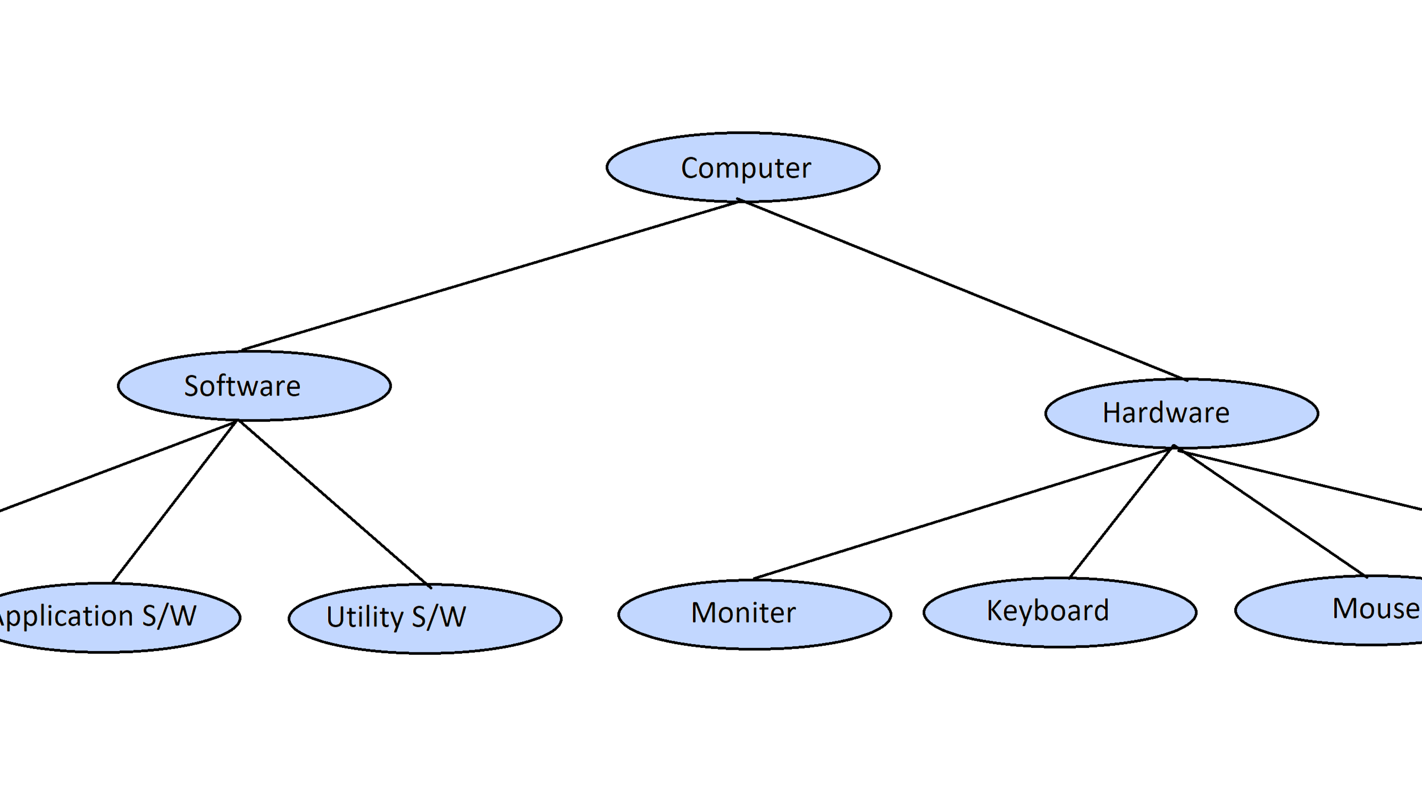 Python struct