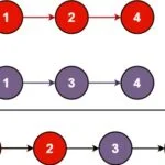 Merge Two Sorted Lists