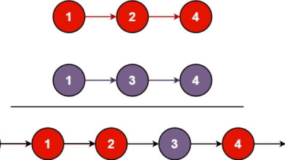 Merge Two Sorted Lists