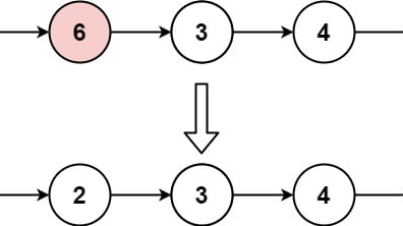 Remove Linked List Elements