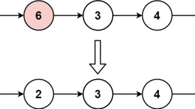 remove-linked-list-elements-leet-code-203-siteinvokers