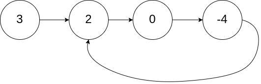 Linked List Cycle