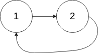 Linked List Cycle