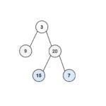 Binary Tree Level Order Traversal