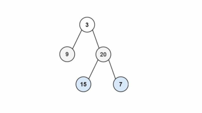 Binary Tree Level Order Traversal