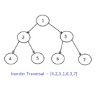 Binary Tree Inorder Traversal