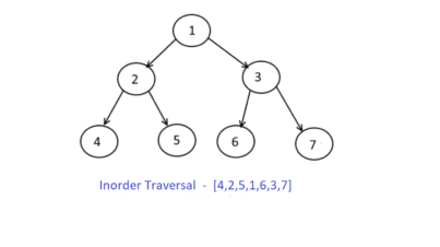 Binary Tree Inorder Traversal