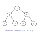 Binary Tree Postorder Traversal