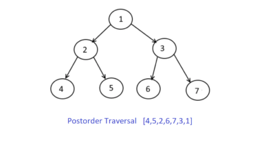 Binary Tree Postorder Traversal