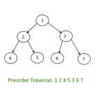 Preorder Traversal