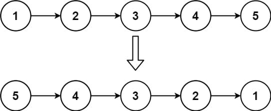 Reverse Linked List