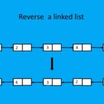 Reverse Linked List