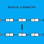 Reverse Linked List