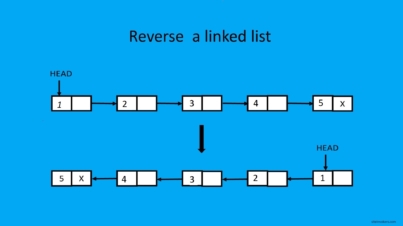 Reverse Linked List