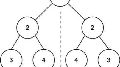 Symmetric Tree